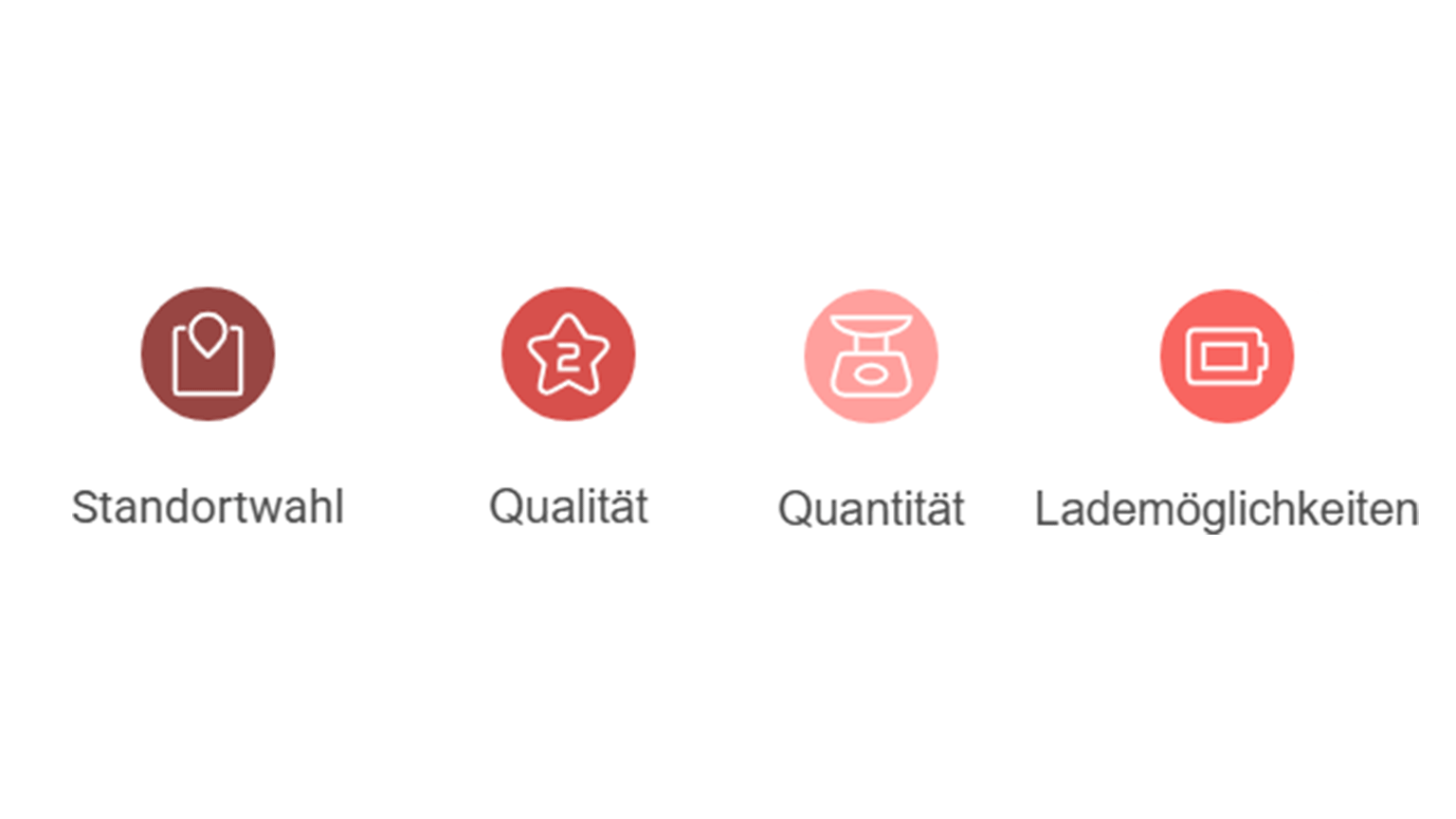 Symbole zu Standortwahl, Qualität, Quantität und Lademöglichkeiten als Tipps zur Wertsteigerung durch Garagen.