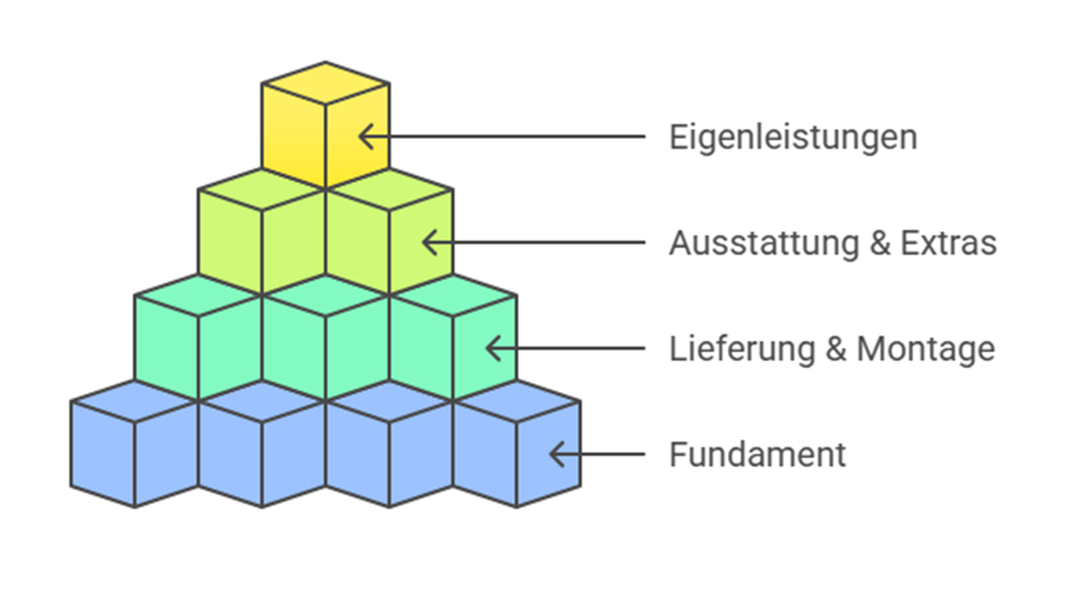 Sitemapcdatahttpw1bemixel Thicoipeinfospannende Kosten Fur Eine Fertiggarage Ebenbild
