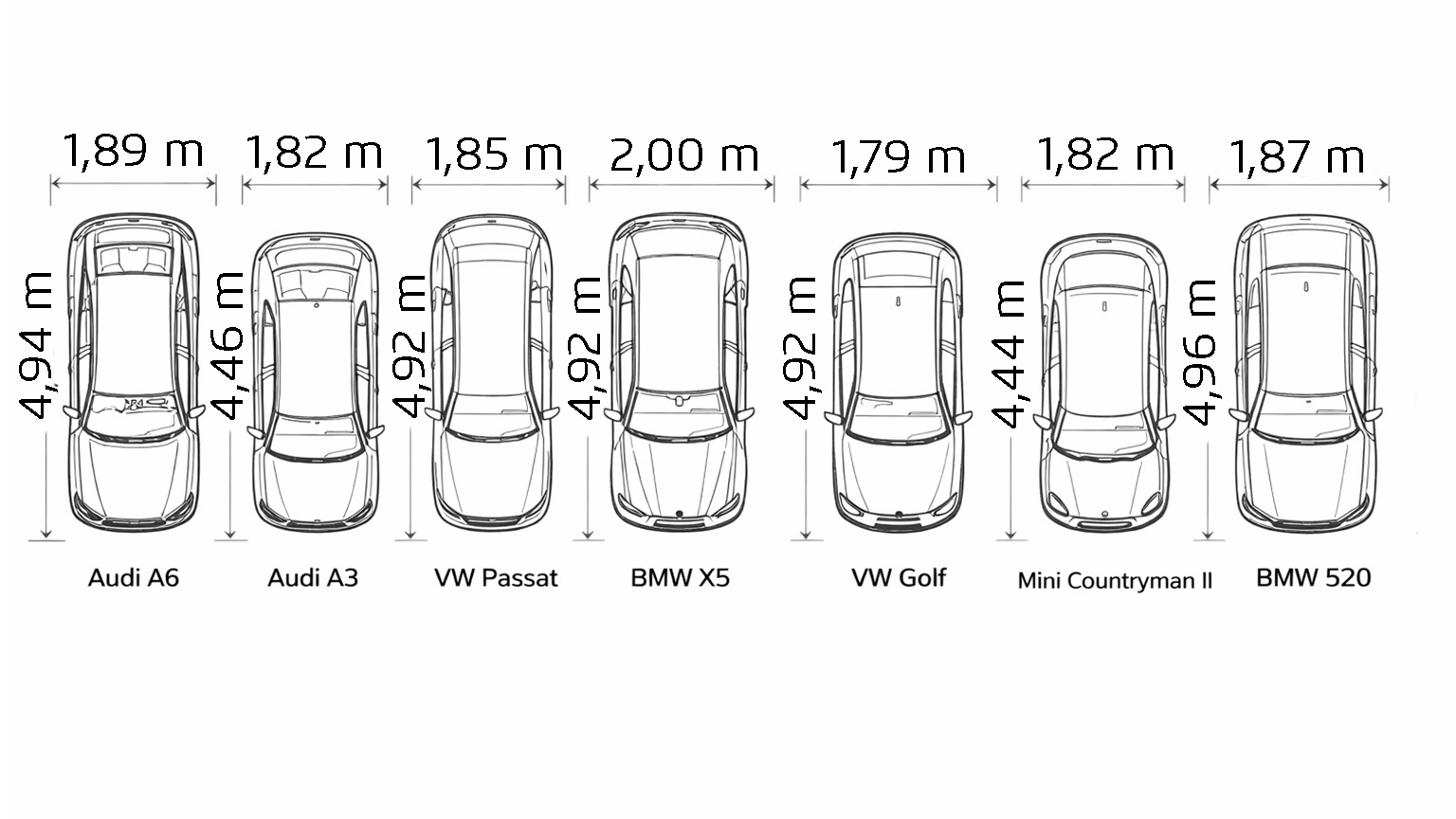 Schematische Draufsicht mehrerer Fahrzeuge Schematische Draufsicht mehrerer Fahrzeuge mit angegebenen Breiten und Längenmaßen, darunter Audi A6, Audi A3, VW Passat, BMW X5, VW Golf, Mini Countryman und BMW Modelle, zur Orientierung für die Planung einer passenden Fertiggarage von ZAPF